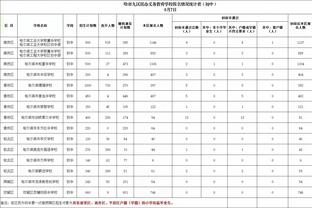 美记：独行侠、步行者、国王与活塞一直与西亚卡姆联系在一起